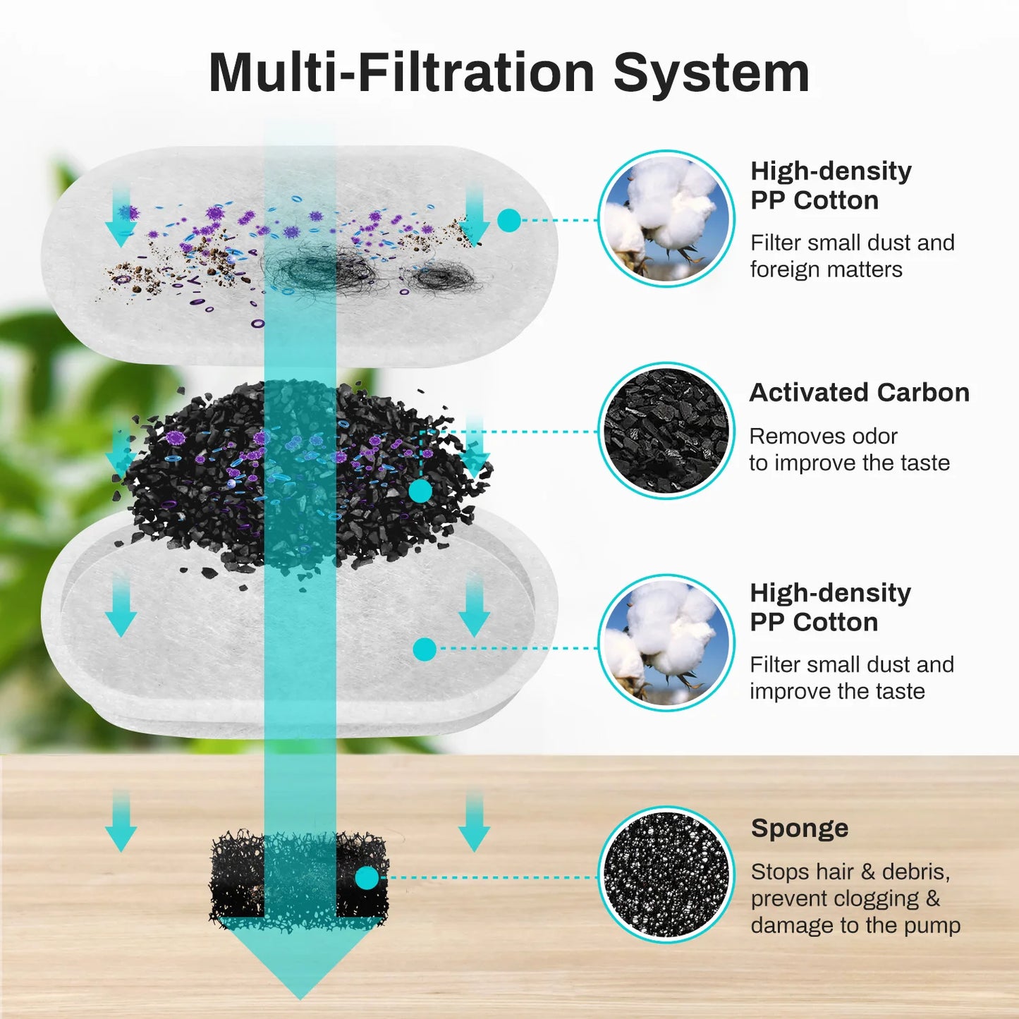 Diagram of the Pawrify multi-filtration system with components and their functions.